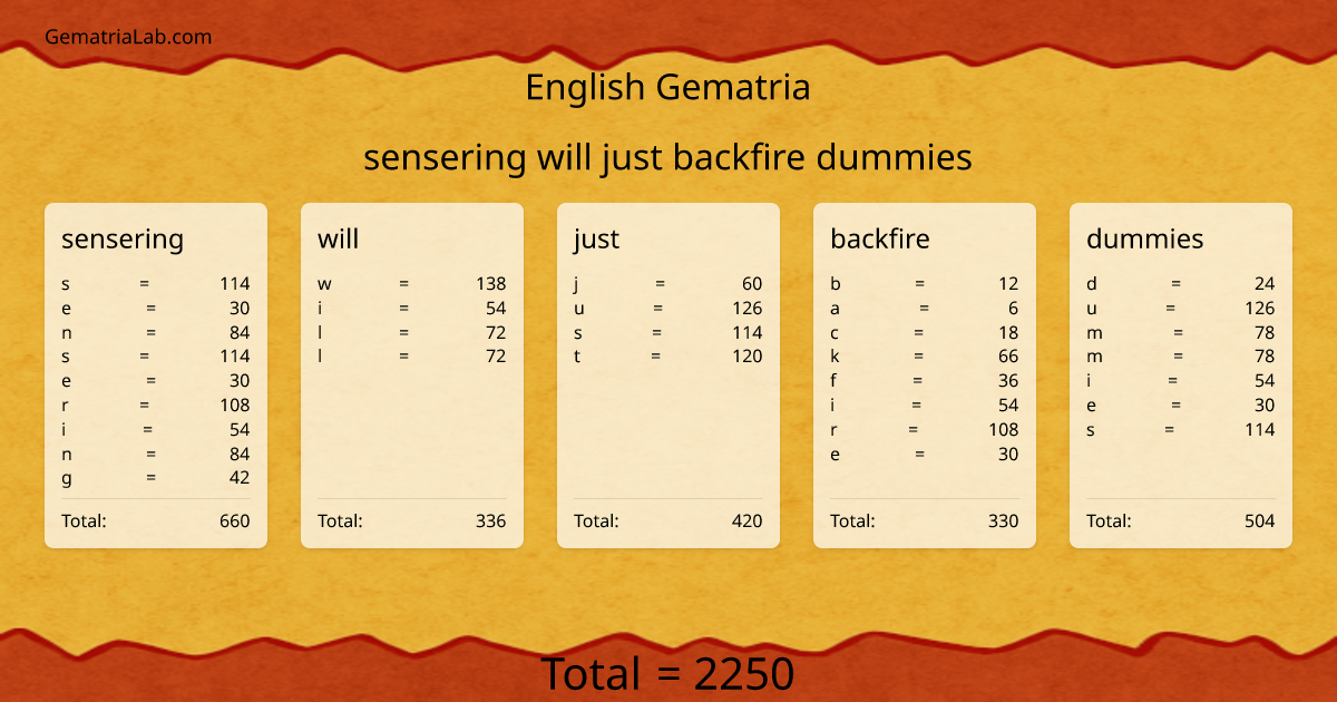sensering will just backfire dummies in english Gematria